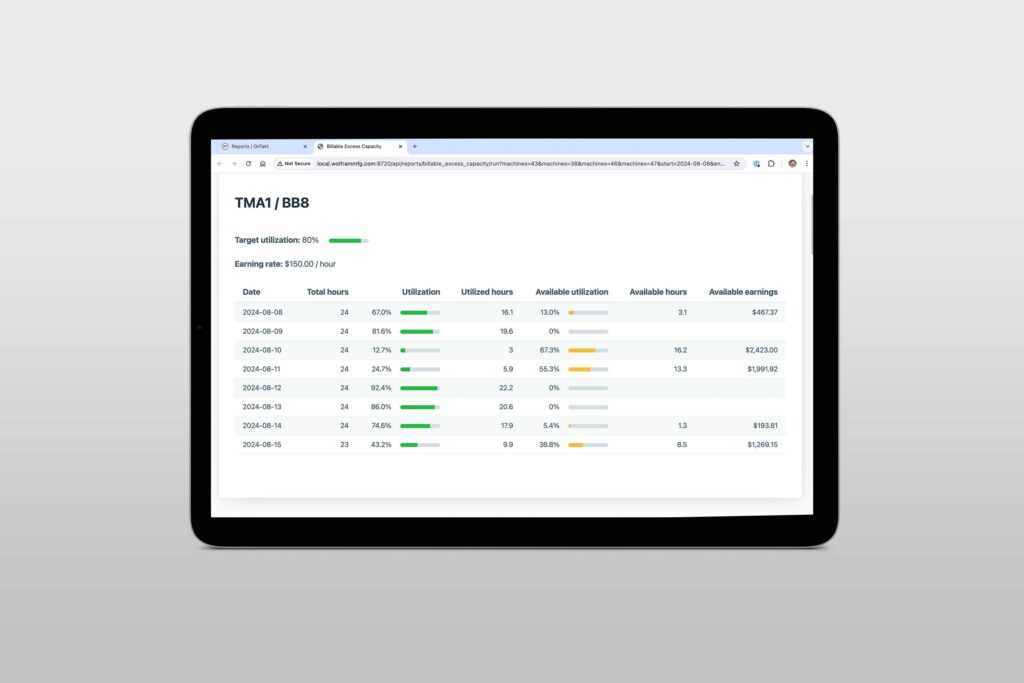 OnTakt Excess Capacity Report