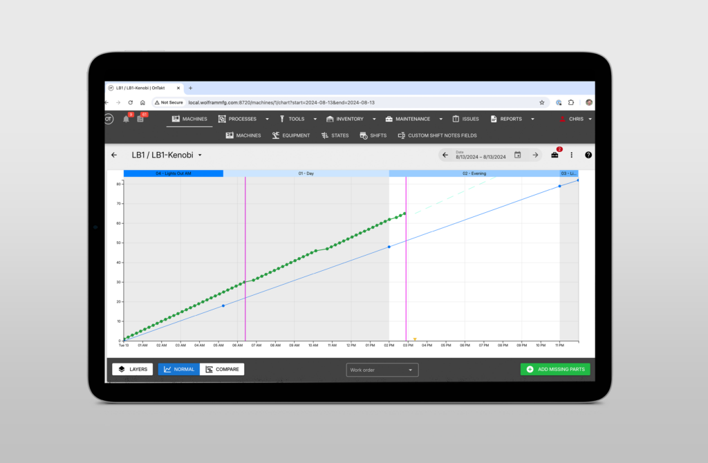 Part Counting OnTakt Tablet