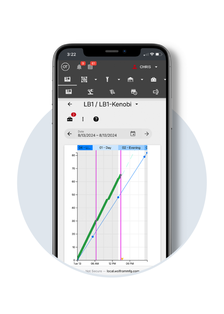 OnTakt Phone Interface LB2